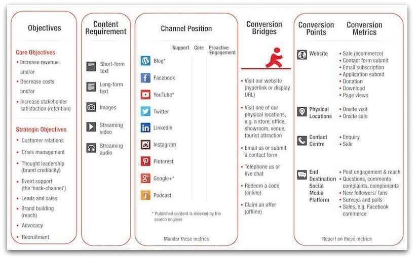 Socialinių tinklų vaidmuo rinkodaros procese Digital Touch